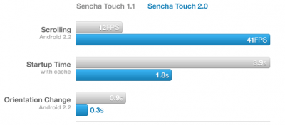 sencha-touch-2